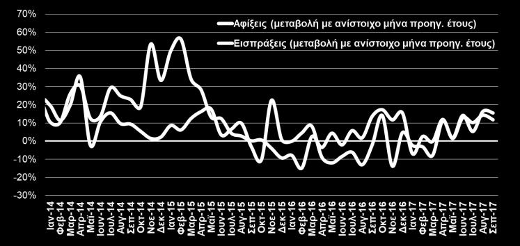 855,6 17,2% Μηχανήματα 2.165,6 2.149,3-0,8% Διάφορα βιομηχανικά είδη 1.600,9 1.742,8 8,9% Άλλα 447,5 434,2-3,0% Σύνολο 20.879,5 23.