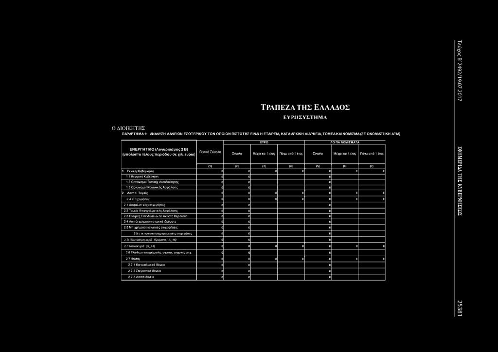 4 Λοιπά χρηματοπιστωτικά ιδρύματα 0 2.5 Μη χρηματοπιστωτικές επιχειρήσεις 0 2.5.α εκ των οποίων μικρομεσαίες επιχειρήσεις 0 2.Β Ιδιωτικά μη κερδ. Ιδρύματα ( S_15) 0 2.