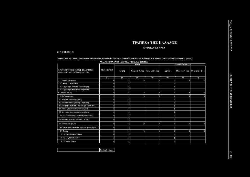 5 Μη χρηματοπιστωτικές επιχειρήσεις 0 2.5.α εκ των οποίων μικρομεσαίες επιχειρήσεις 0 2.Β Ιδιωτικά μη κερδ. Ιδρύματα ( S 1 5) 0 2.Γ Νοικοκυριά (S_14) 0 2.