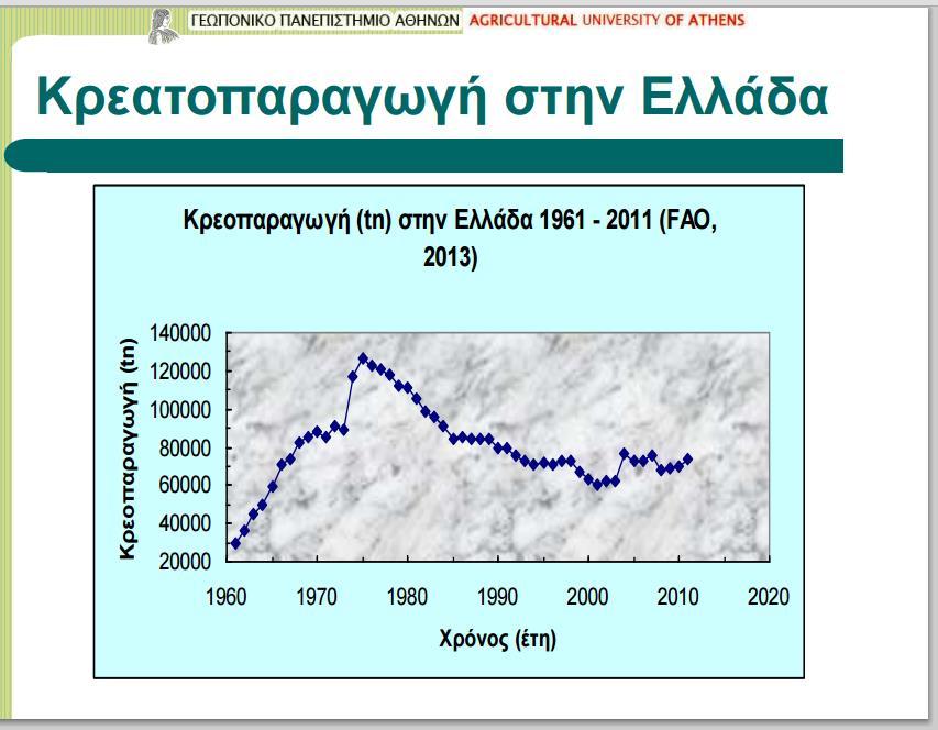 προσφοράς και ανάκαµψη των τιµών, ο δε πλήρης οικονοµικός κύκλος ολοκληρώνεται στη διάρκεια δύο ή τριών ετών.