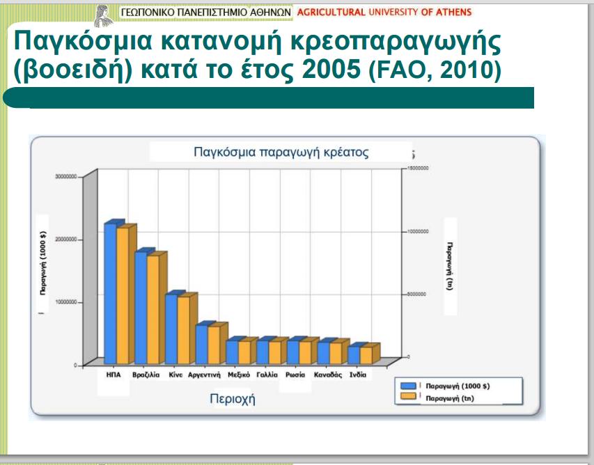 Το σηµαντικότερο στοιχείο του τοµέα του βόειου κρέατος στα πρόσφατα χρόνια ήταν ο αντίκτυπος των ασθενειών των ζώων στην κατανάλωση.