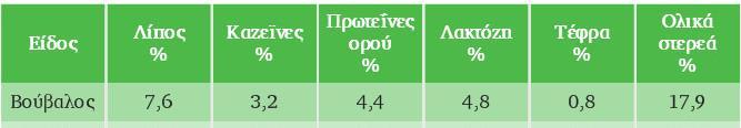 Σ αυτήν την κατεύθυνση θα συμβάλει η λεπτομερής ανάλυση του παραγωγικού συστήματος που θα περιλαμβάνει την περιγραφή των παραμέτρων του περιβάλλοντος παραγωγής (φυσικού και περιβάλλοντος