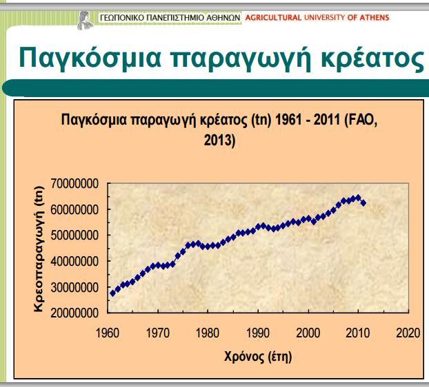 Η Ε.Ε-25 αποτελεί σηµαντικό παραγωγό βόειου-µοσχαρίσιου κρέατος σε παγκόσµια κλίµακα, αντιπροσωπεύοντας περίπου το 14% της παγκόσµιας παραγωγής, µε παραγωγή η οποία αγγίζει τα 8,1 εκατοµµύρια τόνους