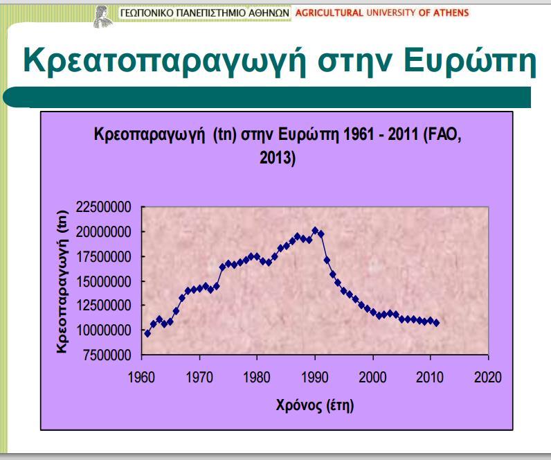 Ε-25 (στοιχεία µέχρι το 2004) και αποτελεί το δεύτερο παραγωγό τοµέα, αντιπροσωπεύοντας το 10% της συνολικής αξίας της γεωργικής παραγωγής της Ε.Ε-25. Το ζωικό κεφάλαιο των βοοειδών της Ε.