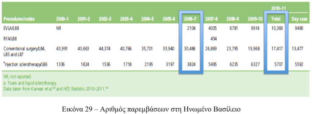 Βασικό σηµείο για κάθε νέα µέθοδο είναι η αποτελεσµατικότητά της και συγκεκριµένα η αρχική τεχνική επιτυχία σε σχέση µε την καθιερωµένη µέθοδο, δηλαδή το χειρουργείο.