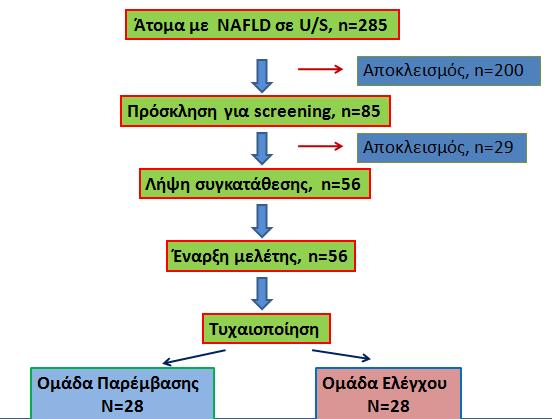 εθελοντών. Η παρέμβαση ξεκίνησε στις 25 Φεβρουαρίου 2014