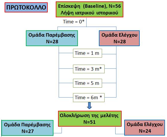 Εικόνα 3.