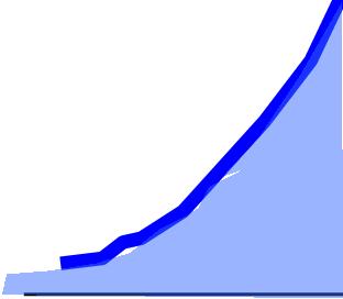 της τιμής Χi=15 z=(15-10)/5=1 Ποια είναι η τιμή Χiπου αντιστοιχεί σε περίοδο επαναφοράς Τ= 1.5έτη F=1-(1/1.