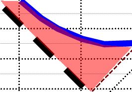 ΟΡΙΑ ΕΜΠΙΣΤΟΣΥΝΗΣ Κανονική κατανομή 1.200 1.150 1.