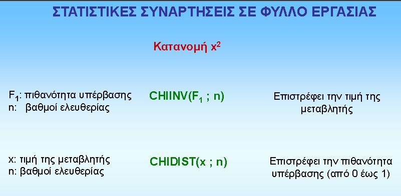 (Πηγή: Εργαστήριο Υδρολογίας και Αξιοποίησης Υδατικών Πόρων, 2012