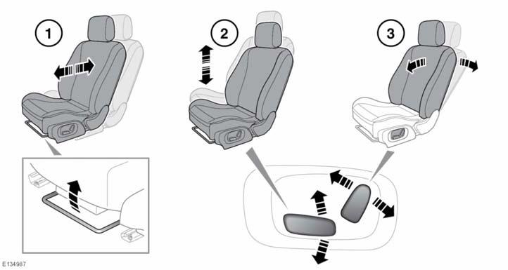 Μπροστινά καθίσματα ΧΕΙΡΟΚΙΝΗΤΑ ΡΥΘΜΙΖΟΜΕΝΑ ΚΑΘΙΣΜΑΤΑ Δεν πρέπει να ρυθμίζετε το κάθισμα ενώ κινείται