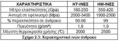 H θέρμανση σε ουδέτερη ή αναγωγική ατμόσφαιρα συνεχίζεται σε υψηλές θερμοκρασίες (2500-3000 C), οπότε πραγματοποιείται γραφιτίαση, με ταυτόχρονη ανακρυστάλλωση, που οδηγεί σε ισχυρό προσανατολισμό