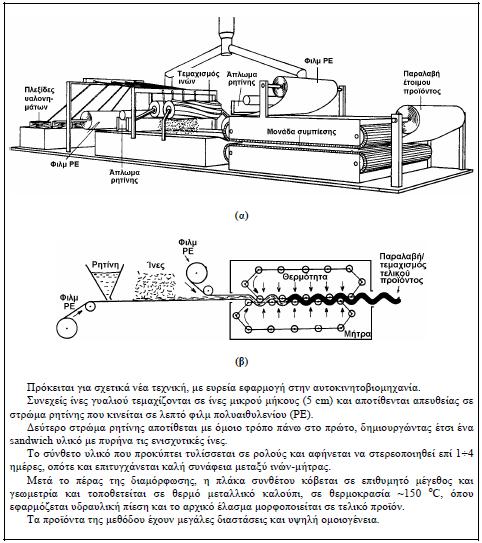 Σχήμα 5.