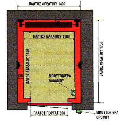 Γεωμετρικά στοιχεία του φρεατίου Τα γεωμετρικά στοιχεία του φρεατίου που λαμβάνονται υπόψη στη μελέτη και κατασκευή του ανελκυστήρα, είναι: 1.