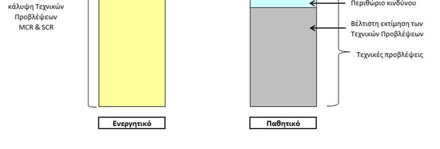 Την «Κοινή Προσέγγιση», δηλαδή το προτεινόμενο μοντέλο υπολογισμού του κινδύνου για τον καθορισμό του Απαιτούμενου Κεφαλαίου Φερεγγυότητας (SCR) 3.