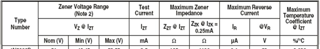 Karakteristike Zener dida Tabela 1 nasvak Dmaći 13.1: Odrediti i C u sbiliatru sa slike k da jednmerni napn na ptršaču pmin 200Ω bude 5, a Cmax 0.5. Uptrebiti ener didu 1N5231B i Tabele 1.