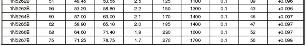 1N5231B p vri jednmerng napajanja 37 vri jednmerng napajanja 38 Karakteristike sbiliatra sa Zener didm -a S < 0.1%, ptrebn je 10 3 r X10kΩ t nači daće a 10mA pad napna na biti reda veličine X100!