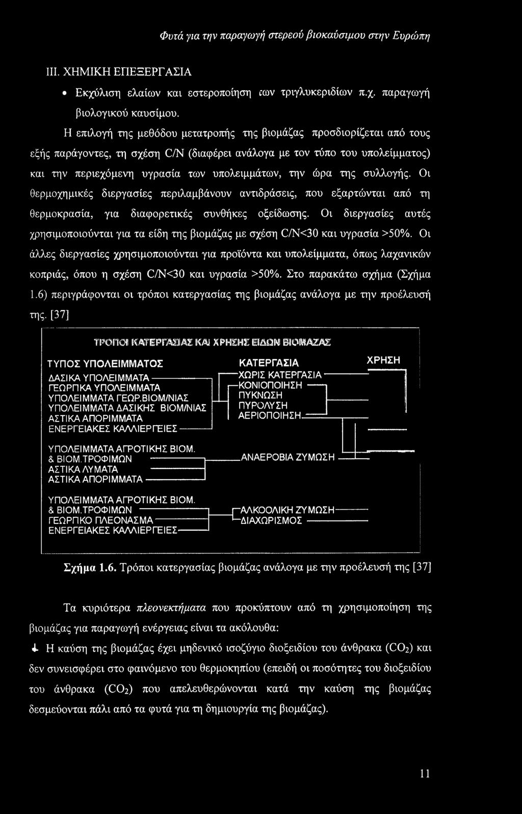 ώρα της συλλογής. Οι θερμοχημικές διεργασίες περιλαμβάνουν αντιδράσεις, που εξαρτώνται από τη θερμοκρασία, για διαφορετικές συνθήκες οξείδωσης.