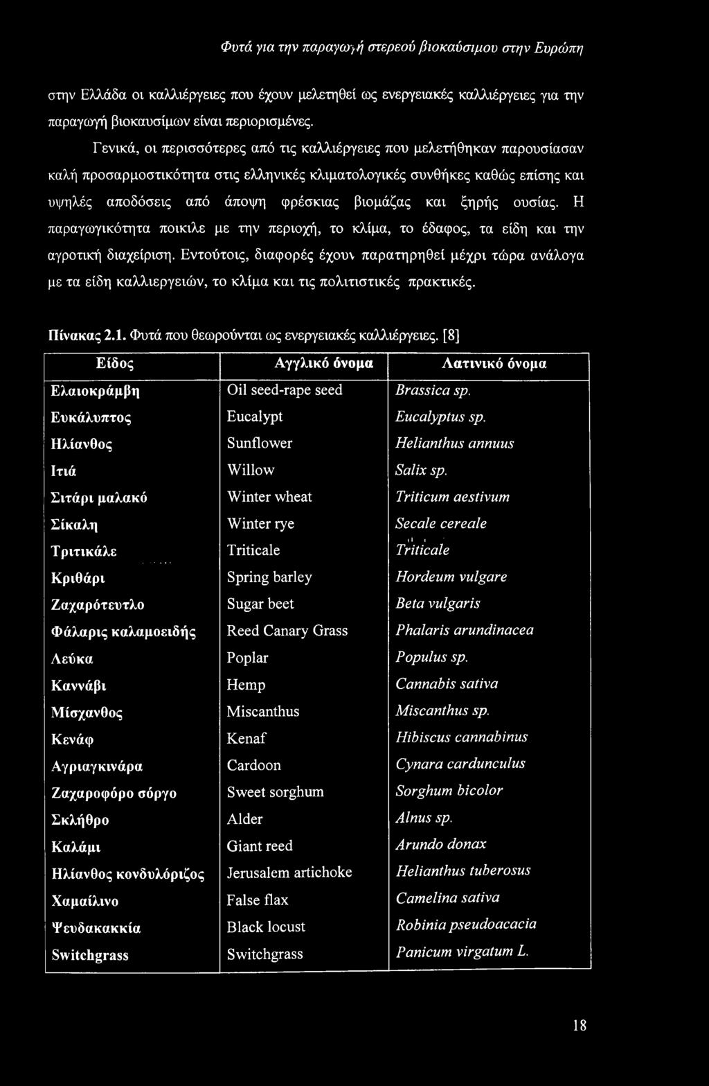 και ξηρής ουσίας. Η παραγωγικότητα ποικίλε με την περιοχή, το κλίμα, το έδαφος, τα είδη και την αγροτική διαχείριση.