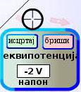 Обработка: ПРИРОДНО-МАТЕМАТИЧКИ ФАКУЛТЕТ, Скопје Полнежи и полиња Тема Електростатика Поими Позитивен електричен полнеж, негативен електричен полнеж, електрично поле, јачина на електрично поле.