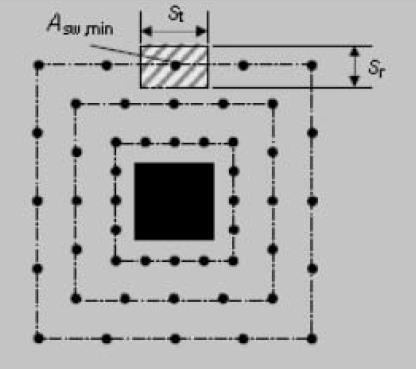 Slika 5.40 Minimalna ploština jedne grane poprečne armature za proboj.