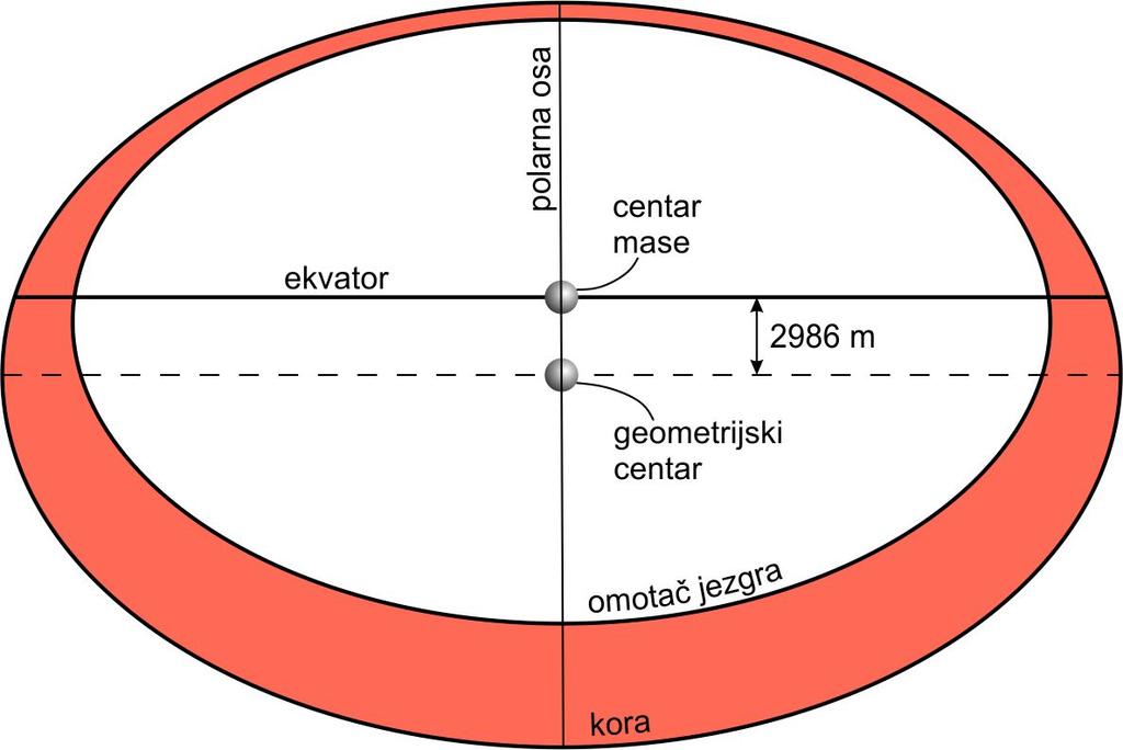 Smith et al.