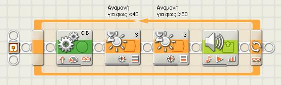 Άσκηση 25 η : υλοποίηση συναγερμού Αν η ποσότητα φωτός που ανιχνεύεται από έναν αισθητήρα φωτός πέσει κάτω από την τιμή 45, το ΝΧΤ ανάβει ένα λαμπτήρα.