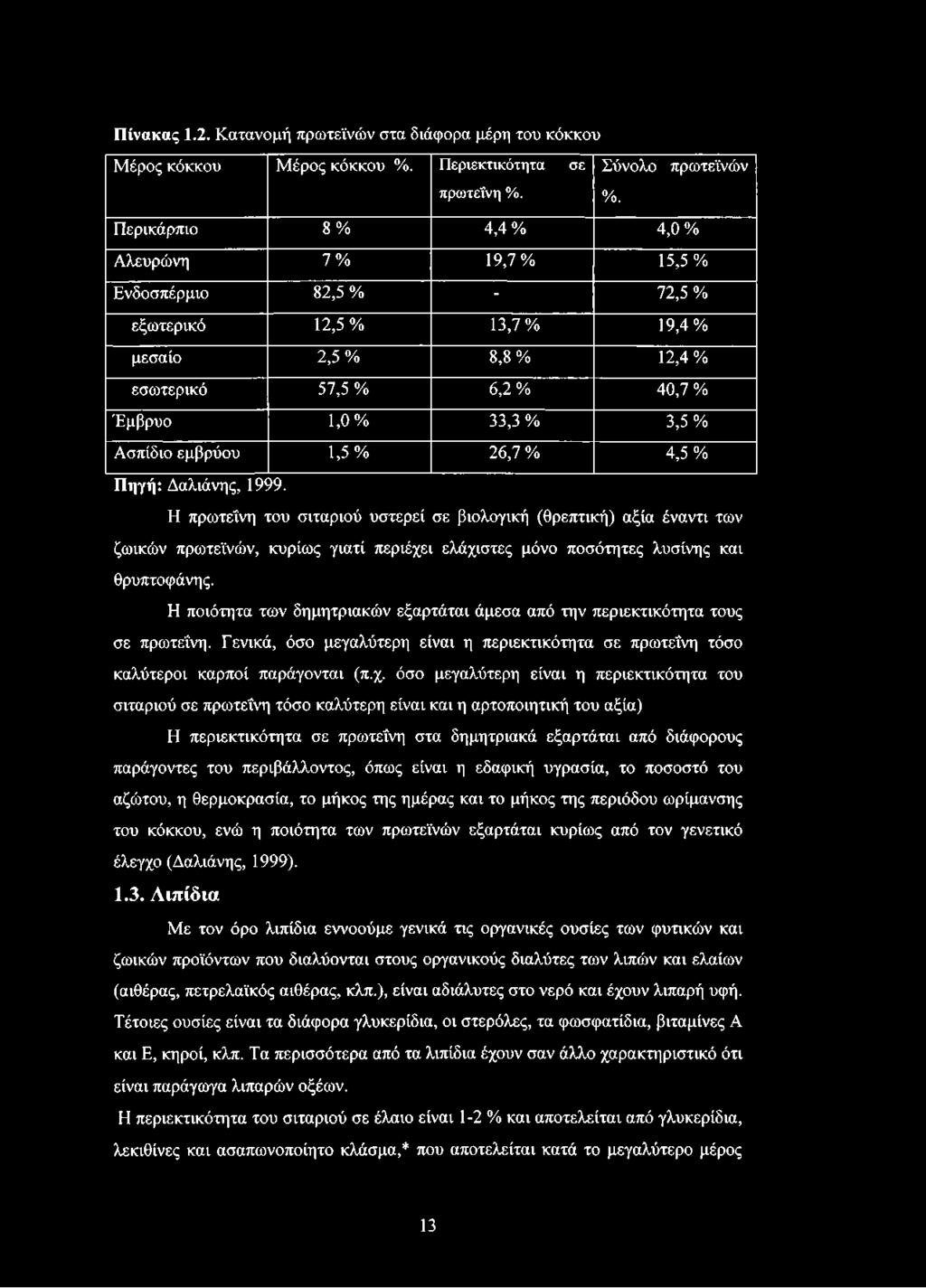 εμβρύου 1,5% 26,7 % 4,5 % Πηγή: Δαλιάνης, 1999.