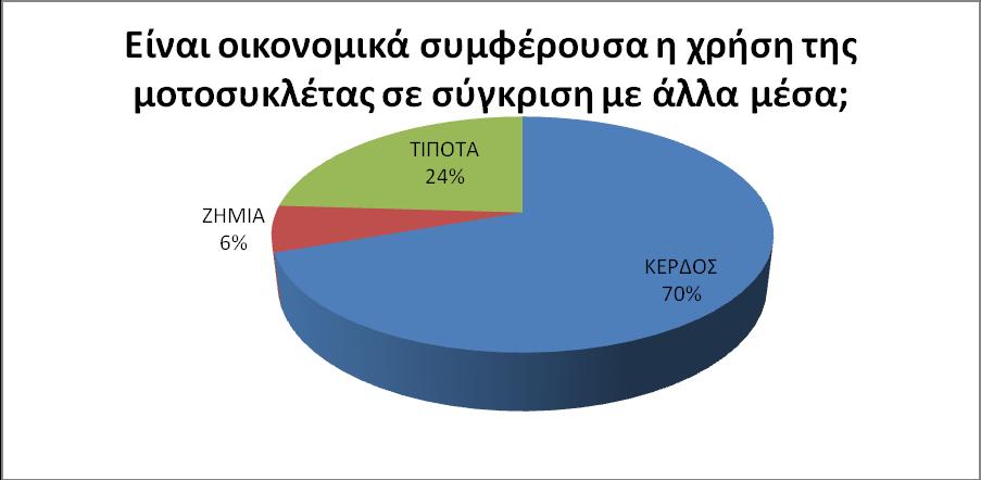 3. Είναι οικονομικά