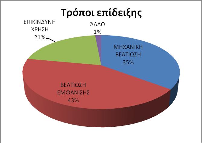 διαζκέδαζηρ; 6.