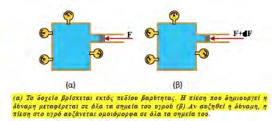 γ) διαφορετική πίεση, αν το δοχείο βρίσκεται εκτός πεδίου βαρύτητας. δ) την ίδια πίεση, ανεξάρτητα από το αν το δοχείο είναι εντός ή εκτός του πεδίου βαρύτητας.