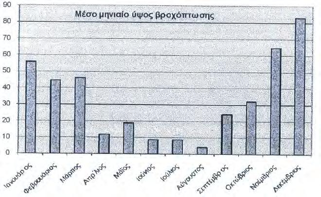 7. Μετεωρολογικά στοιχεία Τροποποίηση ΤΠΜΑ ΧΑΔΑ «Σταυρός 1» Στους παρακάτω πίνακες δίνονται τα στοιχεία ετήσιας βροχόπτωσης και θερμοκρασίας από τον σταθμό της Ε.Μ.Υ. στις Σπέτσες.