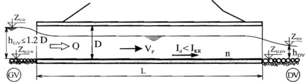Nizvodna kontrola Nizvodna kontrola promjena NV na nizvodnom kraju propusta (izlaz) uslovljava promjenu Q kroz propust Pri nizvodnoj kontroli moguće: -tečenje pod p u propustu -tečenje sa slobodnom