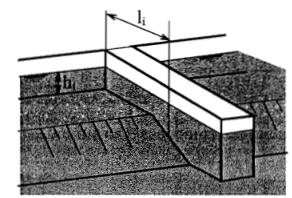 Oporac u inundaciji i glavnom koritu Faktor oblika na dubinu erozione jame (Melville, 1997) Obalski oslonci faktor oblika ima uticaj samo za kratke oporce (mali odnos l / h) K G faktor geometrije