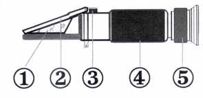 PARTS LIST 3. UTILISATION Open the cover plate, clean the surface of the prism with a soft cotton cloth, put one or two drops of the solution to be measured onto the prism.