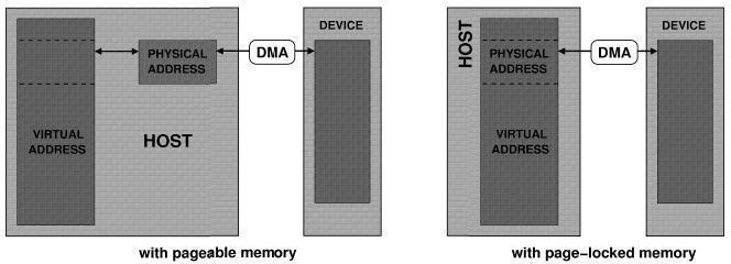 Αυτός ο περιορισμός αντισταθμίζεται από το γεγονός, ότι η αποθήκευση στη μνήμη σταθερών παρέχει μια σειρά από πλεονεκτήματα έναντι της αποθήκευσης στην καθολική μνήμη. 1.
