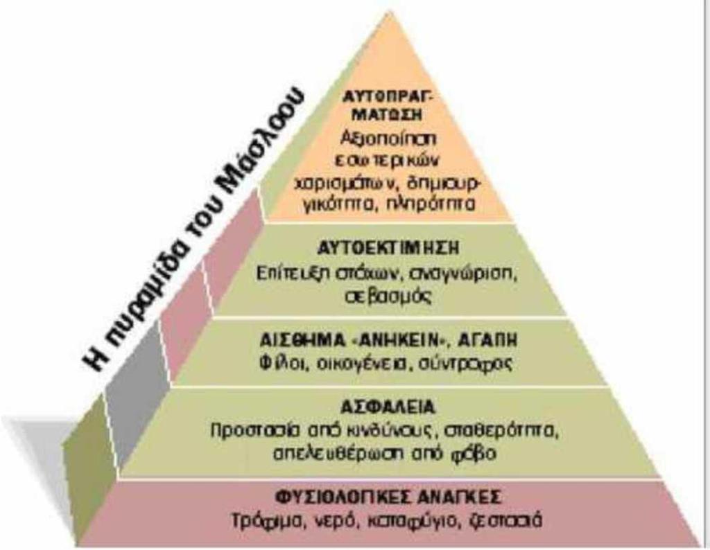 προσπαθεί να ικανοποιήσει εξαρτώνται από τον βαθμό ικανοποίησης τους.