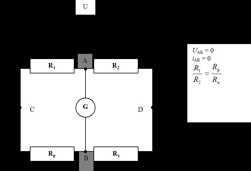 Elektrokemja gdje je K ell konstanta ćelje (K ell = l/a) koja se određuje baždarenjem omoću otone oznate rovodnost (nr. vodena otona KCl). Slka.. Wheatstoneov most za mjerenje elektrčnog otora.