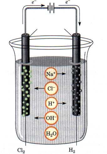 Na elektrodama uvijek dolazi do reakcije za koje je potrebna manja energija. Primjer: elektroliza vodene otopine natrijevog klorida uz grafitne elektrode (inertne).