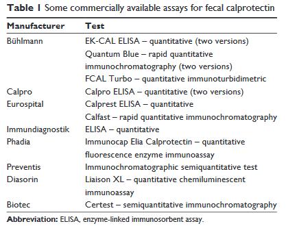 Διαφορετικά assays: έχουν σημασία; Ανάγκη