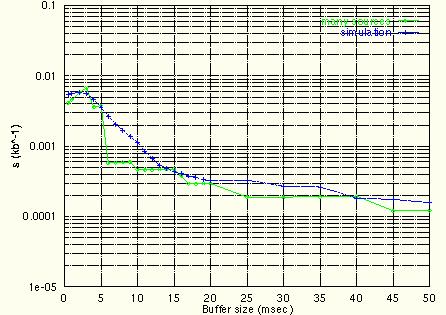 - 37 Parameters s,t: theory vs