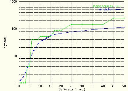 Util=093 Star Wars traffic