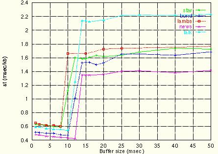 content, C=155   bandwidths - 40