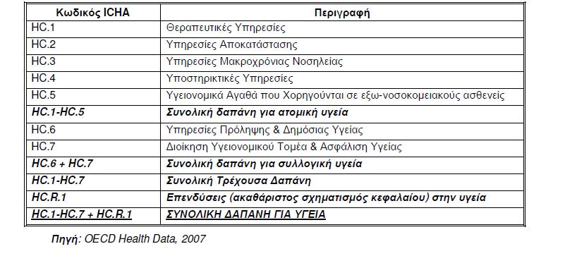 Γαπάλε Τγείαο θαη Φαξκαθεπηηθή Γαπάλε Η θαξκαθεπηηθή δαπάλε εκπίπηεη ζηελ θαηεγνξία HC.