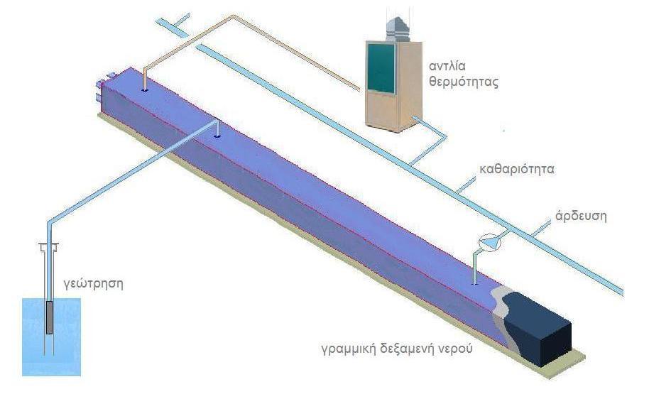 αναψυκτήρια στη νέα παραλία της Θεσσαλονίκης τα κτίρια 7 αναψυκτήρια κατά μήκος τηςπαραλίαςμεέκταση100 m 2 καιθερμικήισχύ10 kwτοκαθένα το σύστημα μία αντλία θερμότητας νερού- αέρα σε κάθε αναψυκτήριο