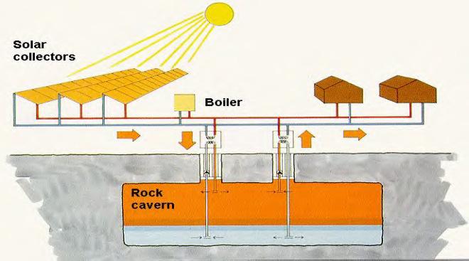 σε υπόγεια υδροφόρα στρώματα (Aquifer