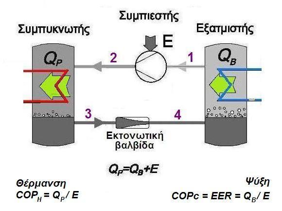 αντλία θερμότητας Εικόνααπό