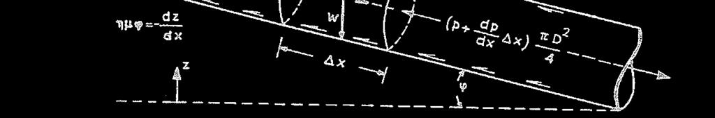 ελέγχου αλληλοεξουδετερώνονται Μόνιμη Ομοιόμορφη ροή, κλειστοί αγωγοί: Διατήρηση της ορμής σε κυκλικό αγωγό υπό πίεση με μόνιμη ροή, σταθερή διατομή σταθερή ταχύτητα (άρα για σταθερή διατομή έχω