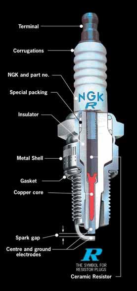 NGK S COPPER CORE TECHNOLOGY WIDE HEAT RANGE A wide range spark plug is more flexible and performs equally well in a hot or cold engine under stop and go city driving or fast motorway cruising.