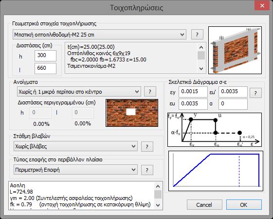 Στις ανελαστικές αναλύσεις μπορεί να χρησιμοποιείται (εφόσον διατίθεται το κατάλληλο λογισμικό) ζεύγος χιαστί διαγωνίων με δυστένεια ΕΑρ η καθεμιά, αλλά μονόπλευρο καταστατικό νόμο